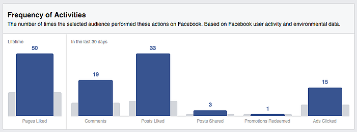Facebook_insights_-_frequency_of_activity
