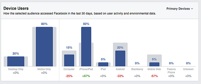 Facebook_device_users_