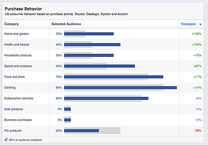 Facebook_audience_insights_-_purchase_behavior