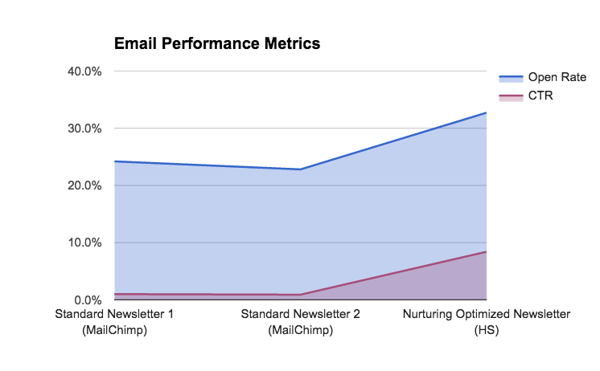 email_performance_metrics_-_smart_content