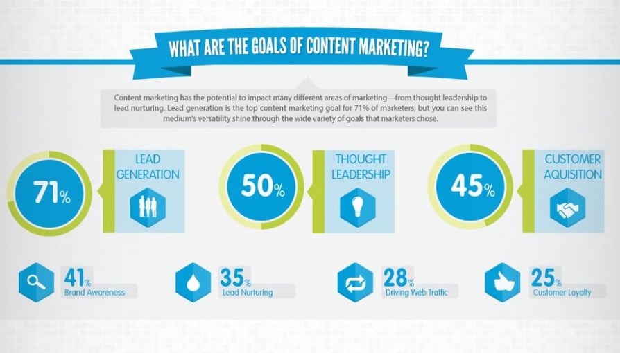 what_is_the_purpose_of_content_marketing