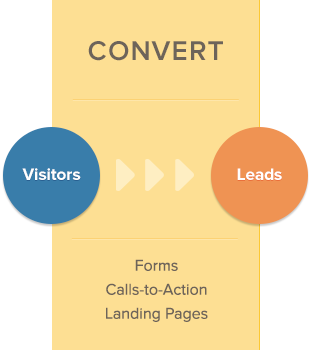 inbound marketing - convert