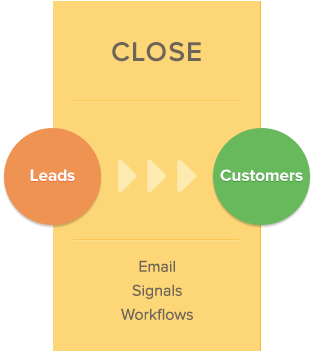 inbound marketing - close