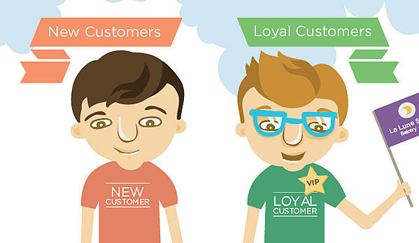new_customers_vs_loyal_customers