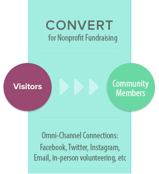 inbound_method_for_nonprofits_-_convert