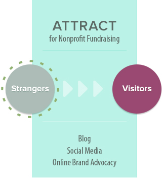 inbound_method_for_nonprofits_-_attract