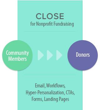 inbound_method_for_nonprofits_-_close