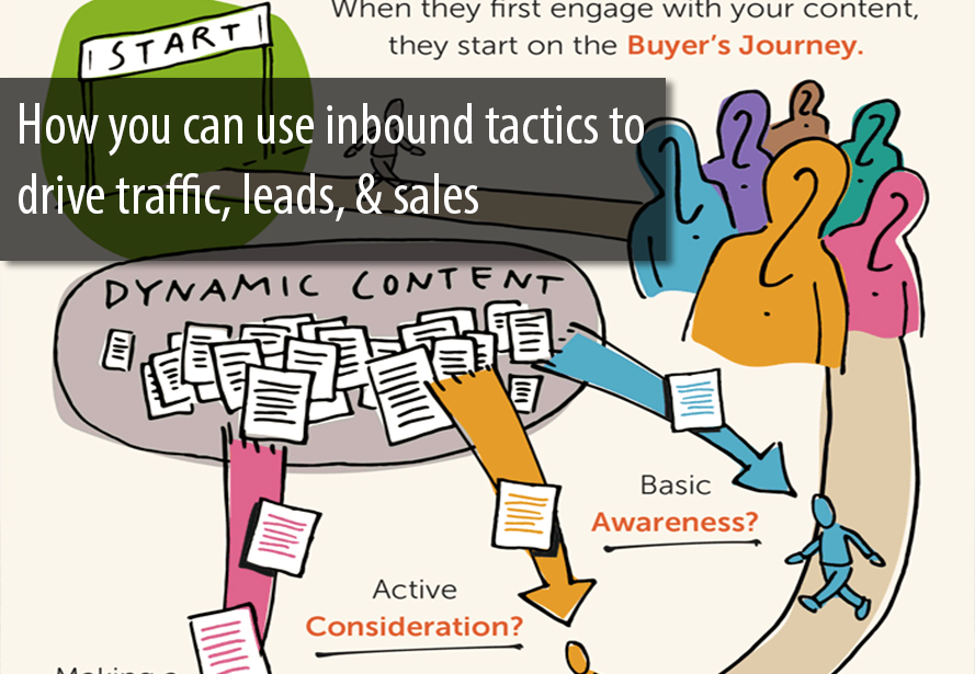 Howinboundmarketingworks