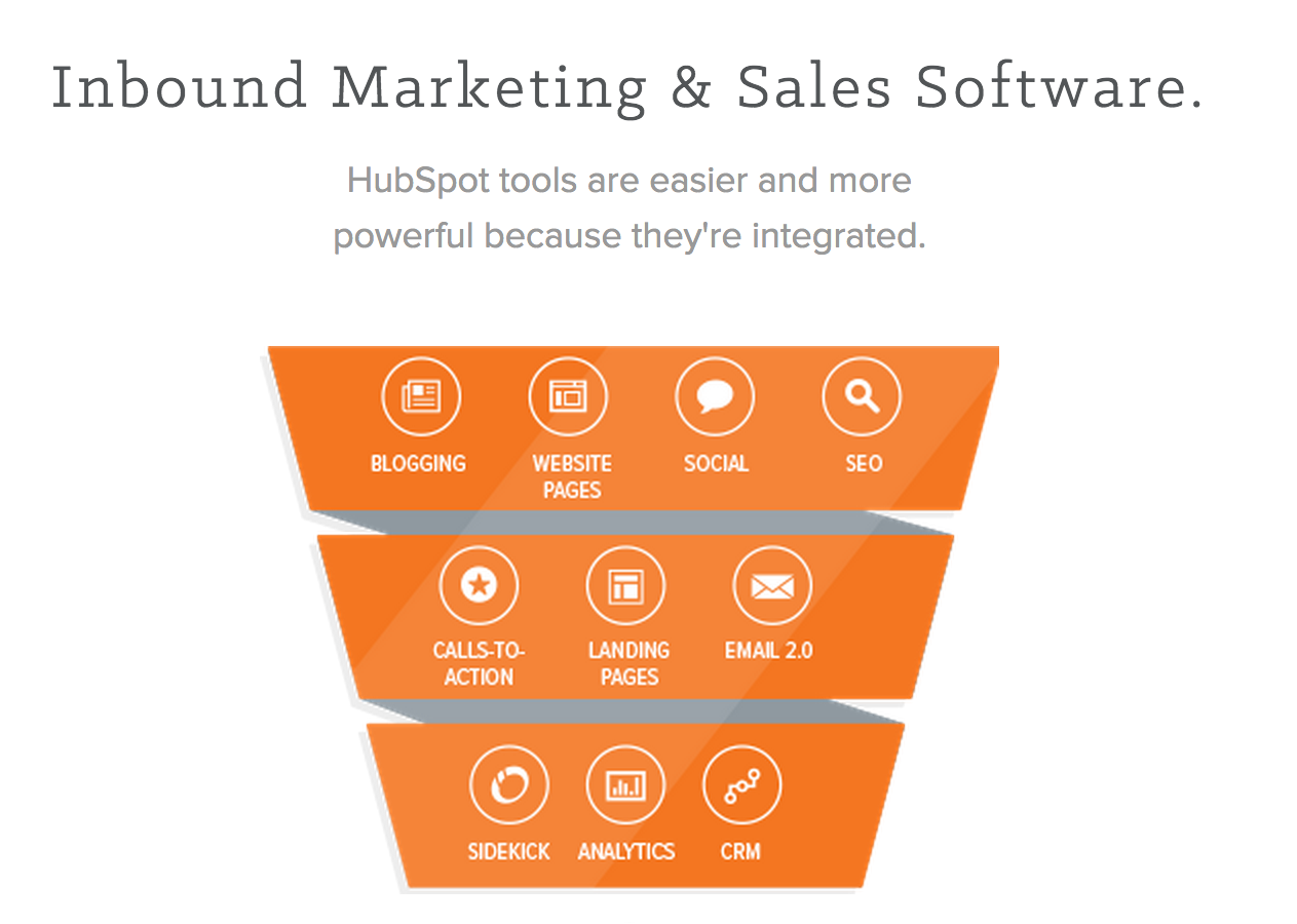 These 3 Tools Are The Keys To Marketing & Sales Collaboration