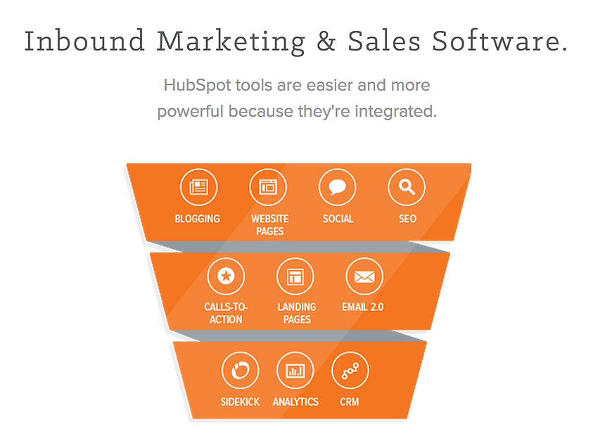 Inbound Marketing and Sales Software