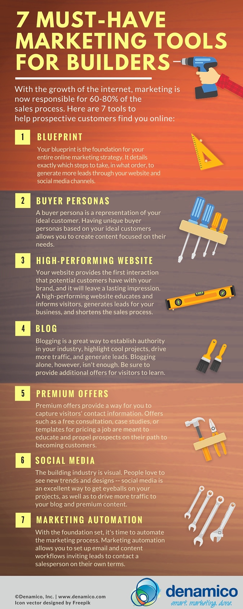 7 Must-Have Marketing Tools For Builders [Infographic]