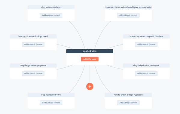 topic cluster tool