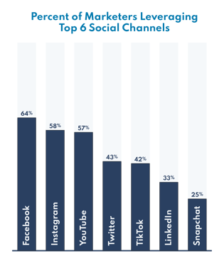 Chart-SocialMarketing-2023