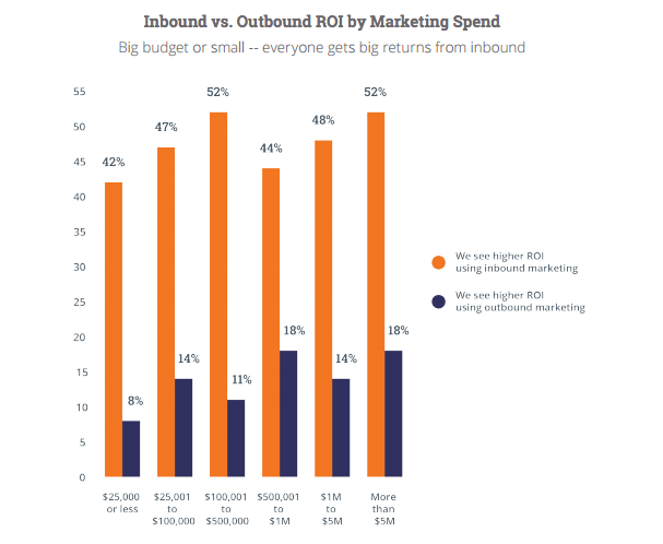 ROI-marketing-spend.png