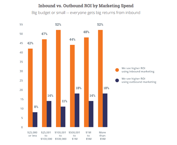 ROI-marketing-spend.png ROI-marketing-spend.png