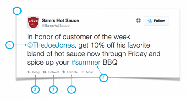 Sam's Hot Sauce