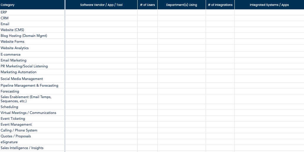 Tech Stack Audit Example