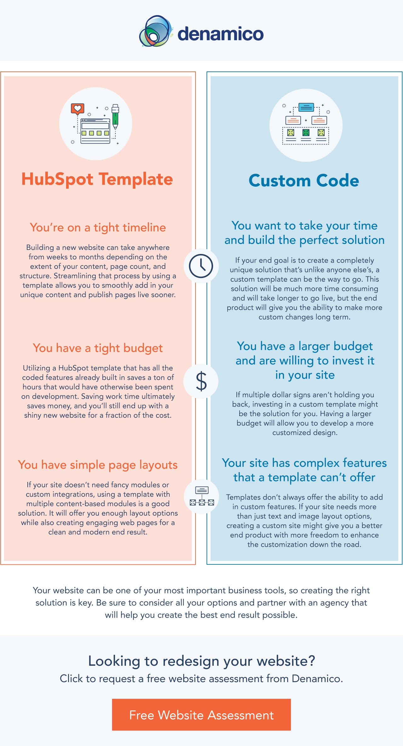 Template-vs-Custom-Infographic