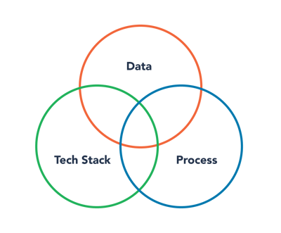 Venn-Diagram-DenamiCON