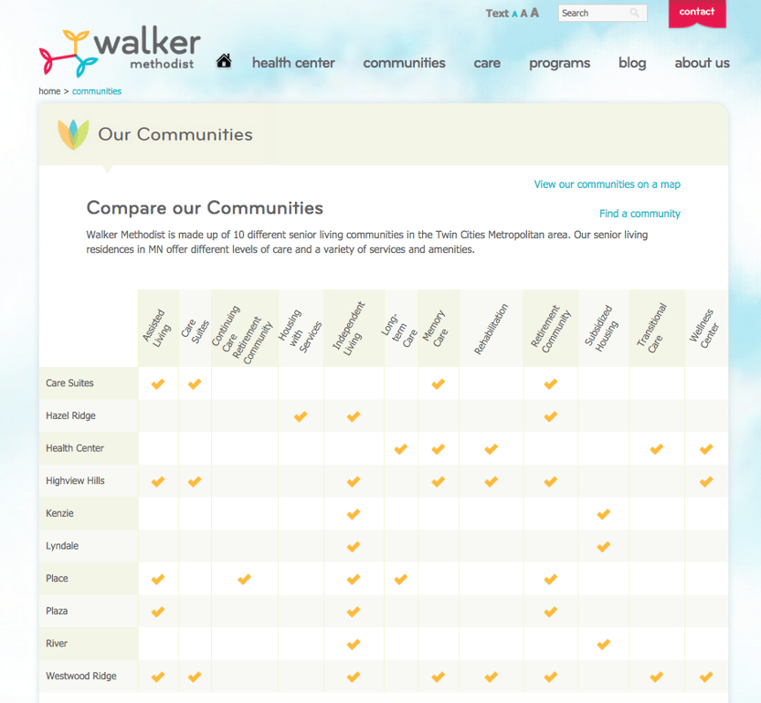 Walker_Methodist_locations_-_chart