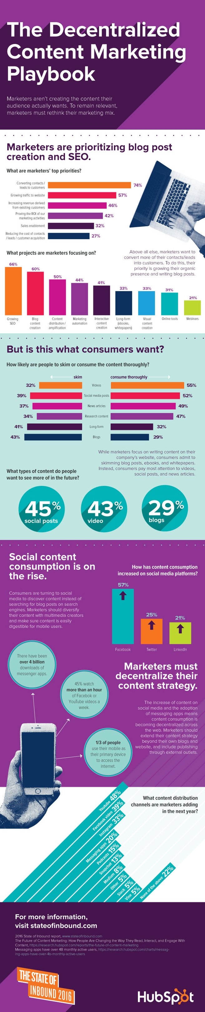 SOI-Content-Infographic-small-V4.jpg