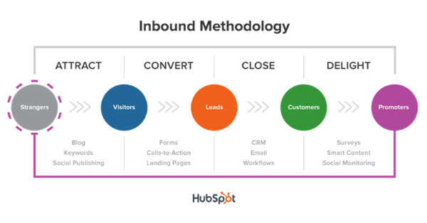 inbound_methodology_title