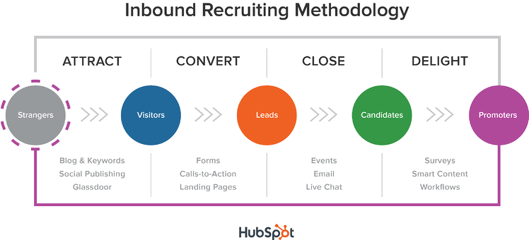 inbound_recruiting_methodology
