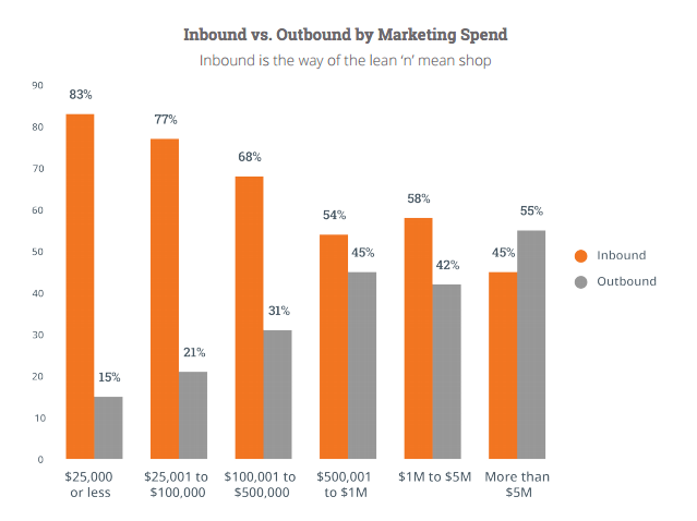 marketing-spend.png marketing-spend.png