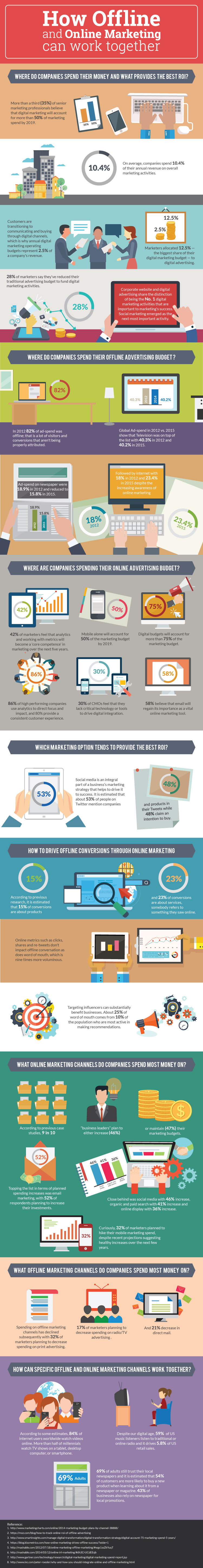 offline-and-online-marketing-infographic.jpg