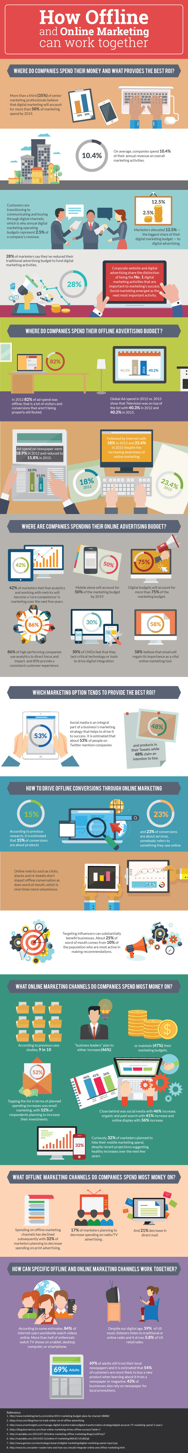 offline-and-online-marketing-infographic.jpg offline-and-online-marketing-infographic.jpg