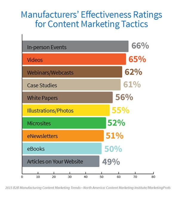 2015-MFG-Research-TacticEffective-image-3