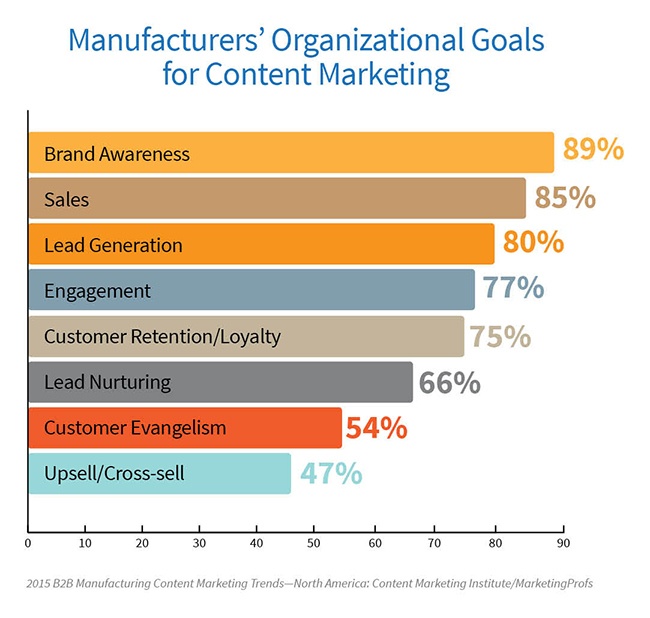 2015-MFG-Research-goals-image-1