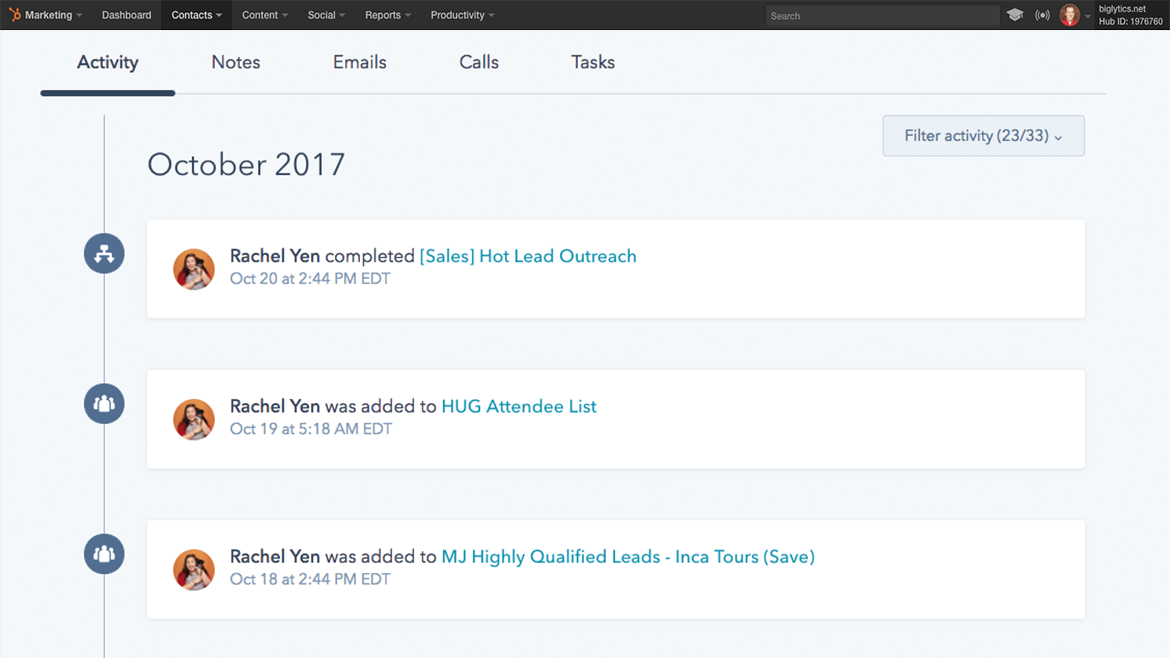 lead scoring with hubspot