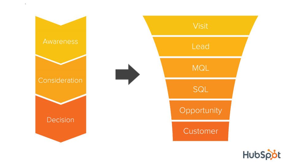 Map_Buyer_Journey_to_SalesFunnel.png.png