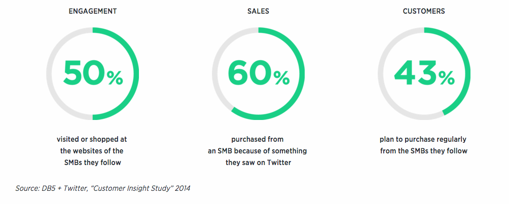 Customer Insight Study