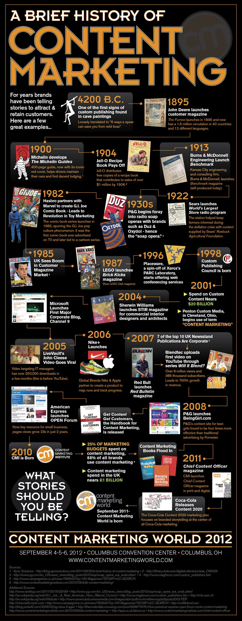 history-of-content-marketing
